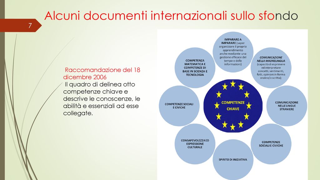 Indicazioni Nazionali E Nuovi Scenari Ppt Scaricare